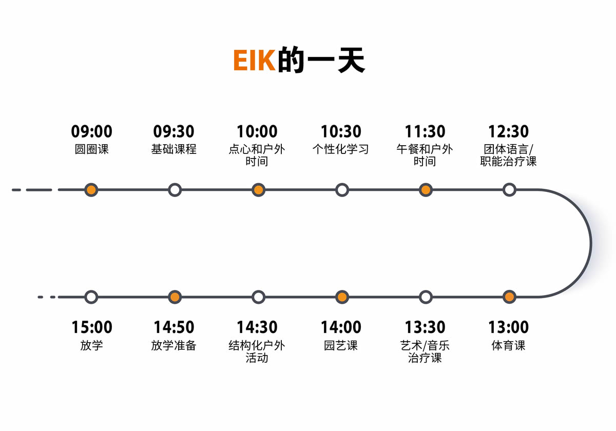 校园一日(图1)