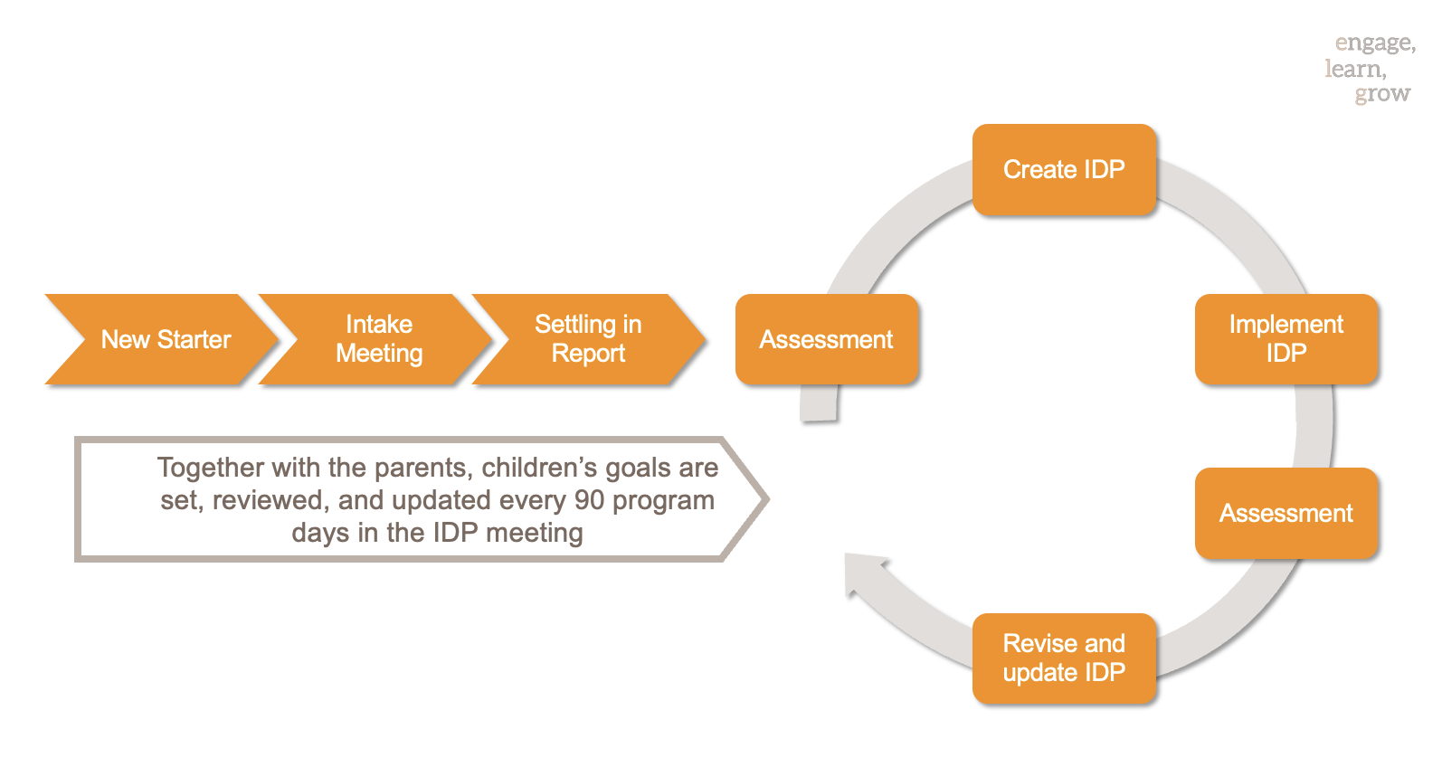 Individualized Education Plan (IDP)(图1)