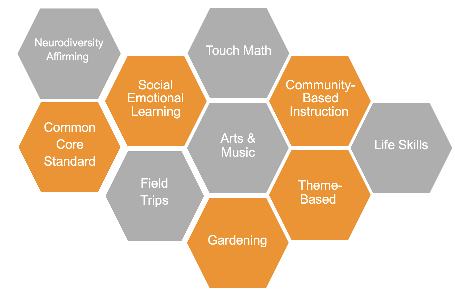 Curriculum(图2)