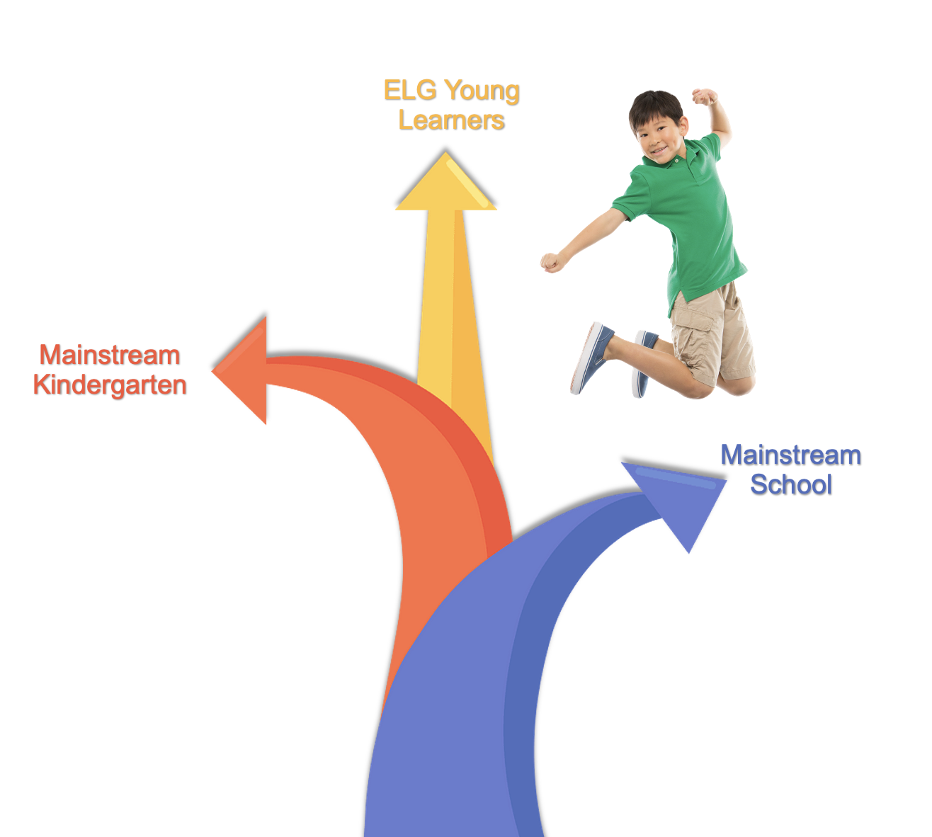 Transition Pathway(图1)